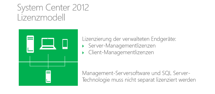 Mit den Microsoft System Center-Produkten lassen sich Endgeräte wie Server, Clients und mobile Geräte mit unterschiedlichen Betriebssystemen verwalten.