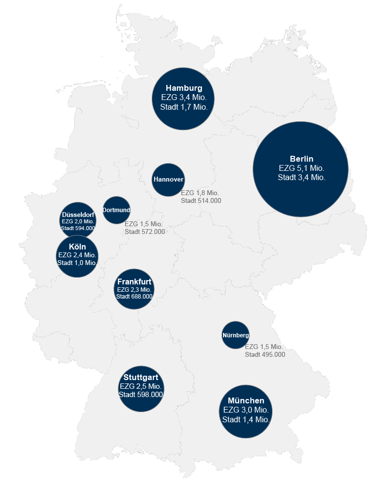 II. Ausgewählte Rahmenbedingungen COMFORT CITY EINZUGSGEBIETE TOP 25 Ranking der City - Einzugsgebiete 2014 Stadt Einzugsgebiet Rang Stadt Einwohnerzahl Einwohnerzahl 1. Berlin 3.375.222 5.140.407 2.