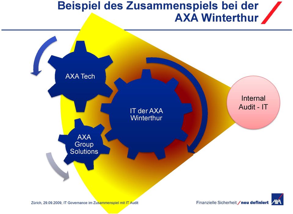 Tech IT der AXA Winterthur