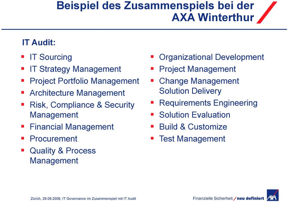 Management Procurement Quality & Process Management Organizational Development Project Management