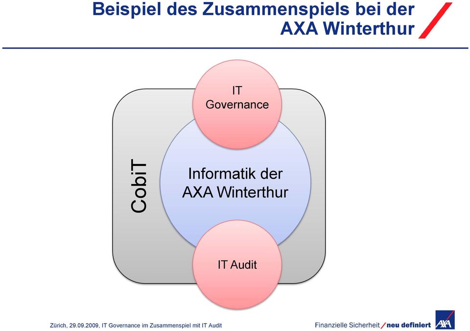 Governance CobiT Informatik