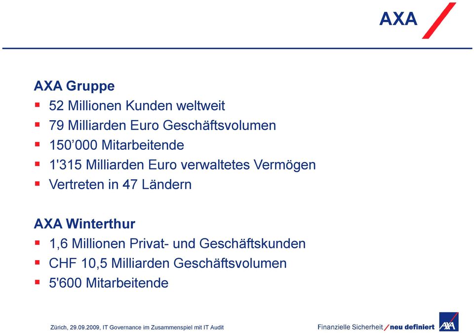 verwaltetes Vermögen Vertreten in 47 Ländern AXA Winterthur 1,6