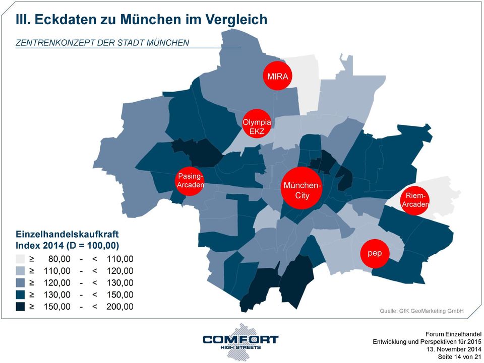 City Riem- Arcaden Einzelhandelskaufkraft Index 2014 (D