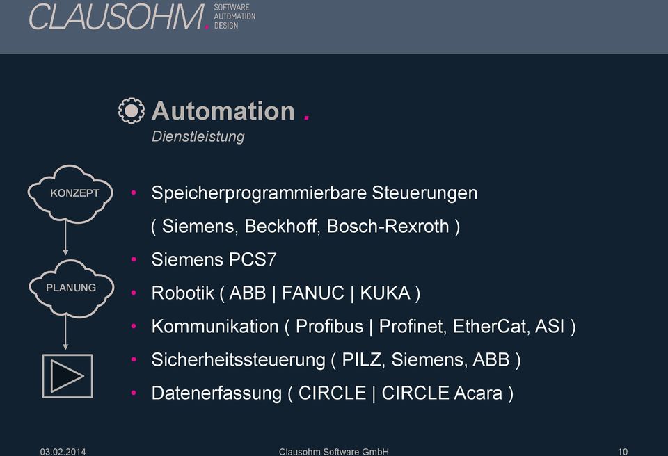 Bosch-Rexroth ) Siemens PCS7 PLANUNG Robotik ( ABB FANUC KUKA ) Kommunikation (