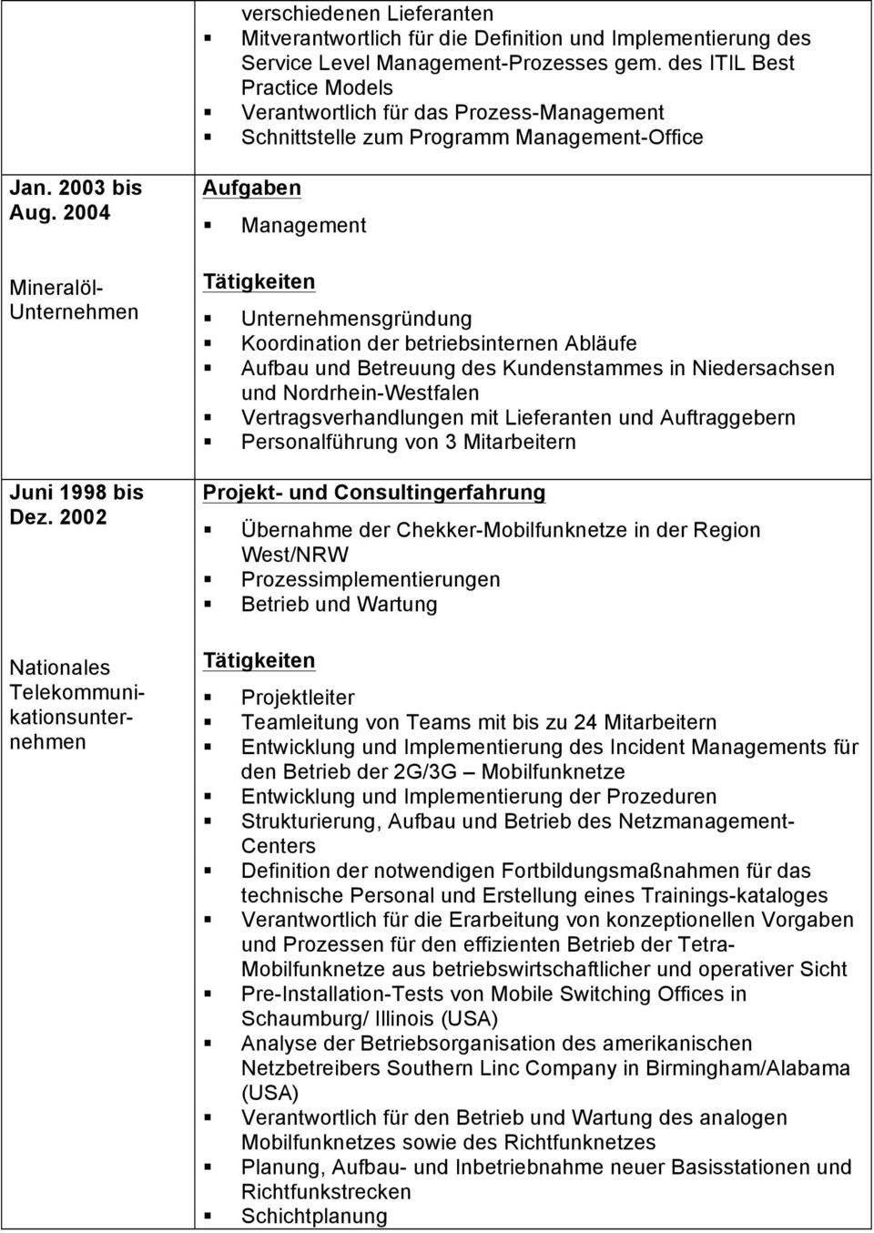 2002 Nationales Aufgaben Management Unternehmensgründung Koordination der betriebsinternen Abläufe Aufbau und Betreuung des Kundenstammes in Niedersachsen und Nordrhein-Westfalen