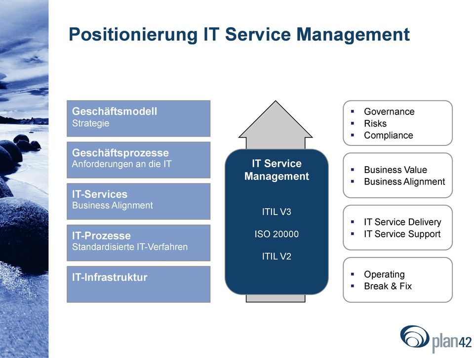 IT-Verfahren IT-Infrastruktur IT Service Management ITIL V3 ISO 20000 ITIL V2 Governance