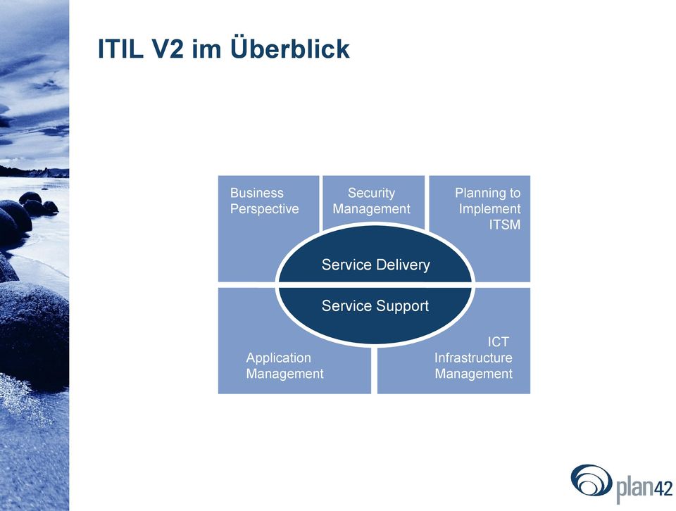 ITSM Service Delivery Service Support