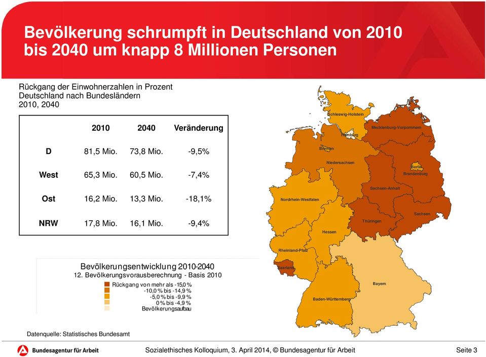-18,1% Nordrhein-Westfalen Sachsen-Anhalt NRW 17,8 Mio. 16,1 Mio. -9,4% Hessen Thüringen Sachsen Rheinland-Pfalz Bevölkerungsentwicklung 2010-2040 12.