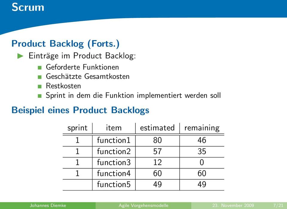 Sprint in dem die Funktion implementiert werden soll Beispiel eines Product Backlogs sprint