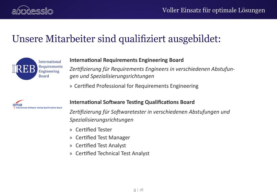 Requirements Engineering International Software Testing Qualifications Board Zertifizierung für Softwaretester in verschiedenen