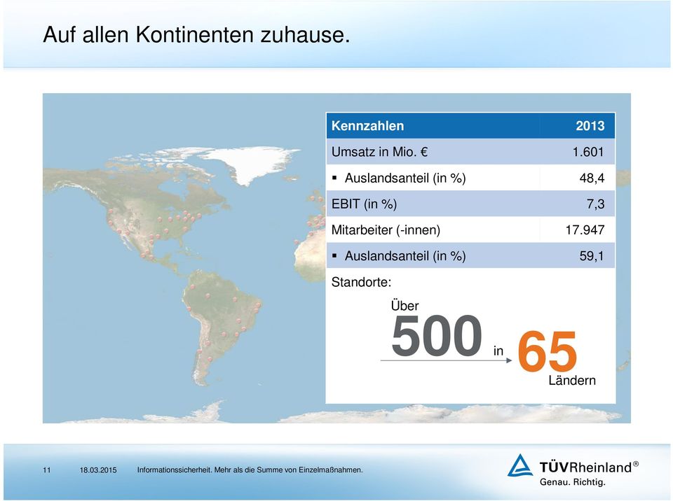 601 Auslandsanteil (in %) 48,4 EBIT (in %) 7,3