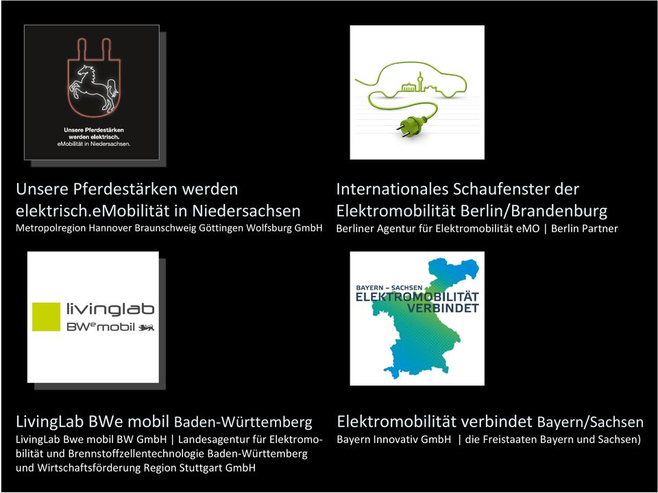 Elektromobilität Berlin/Brandenburg Berliner Agentur für Elektromobilität emo Berlin Partner LivingLab BWe mobil Baden-Württemberg