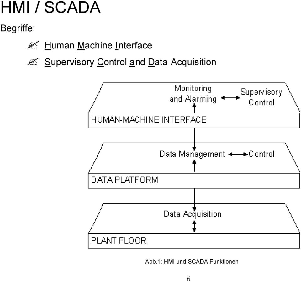 Control and Data Acquisition