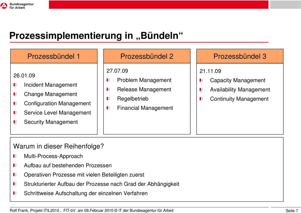 09 Problem Management Release Management Regelbetrieb Financial Management 21.11.