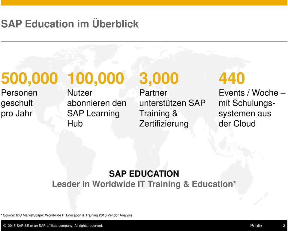 der Cloud SAP EDUCATION Leader in Worldwide IT Training & Education* * Source: IDC MarketScape: Worldwide