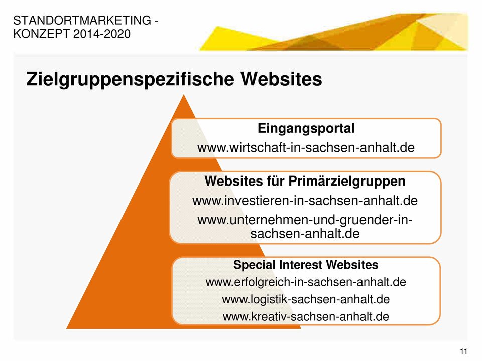 unternehmen-und-gruender-insachsen-anhalt.de Special Interest Websites www.