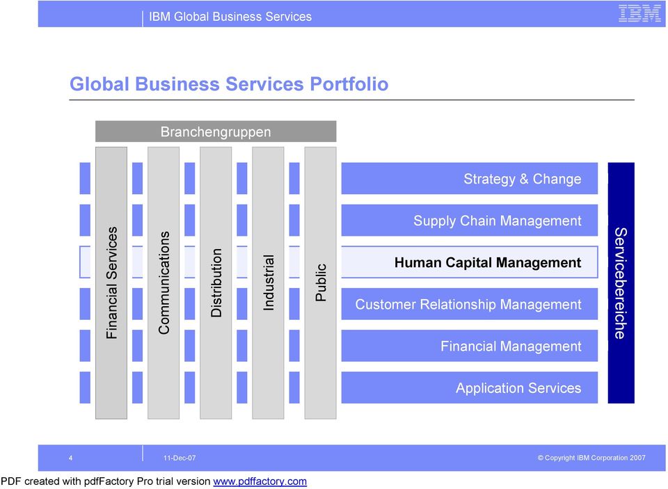 Distribution Industrial Public Human Capital Management Customer