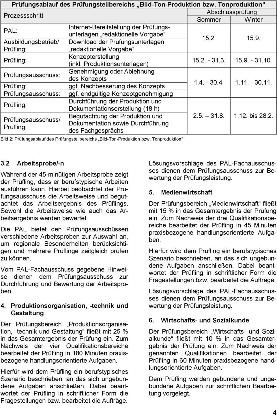 Ausbildungsbetrieb/ Download der Prüfungsunterlagen redaktionelle Vorgabe Konzepterstellung (inkl. Produktionsunterlagen) 15.2. - 31.3. 15.9. - 31.10.