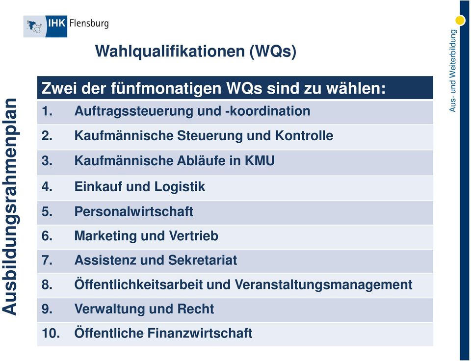 Kaufmännische Abläufe in KMU 4. Einkauf und Logistik 5. Personalwirtschaft 6. Marketing und Vertrieb 7.