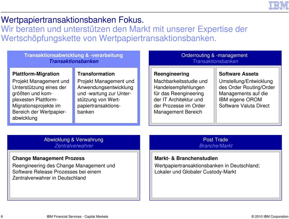 Plattform- Migrationsprojekte im Bereich der Wertpapierabwicklung Transformation Projekt Management und Anwendungsentwicklung und -wartung zur Unterstützung von Wertpapiertransaktionsbanken