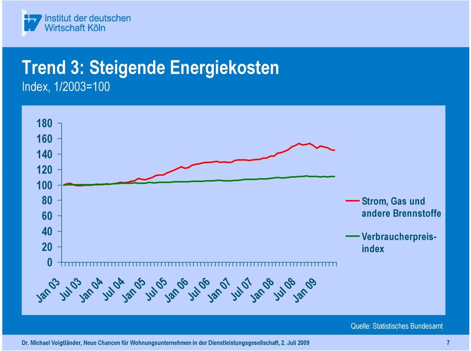 Gas und andere Brennstoffe Verbraucherpreisindex Quelle: Statistisches Bundesamt Dr.
