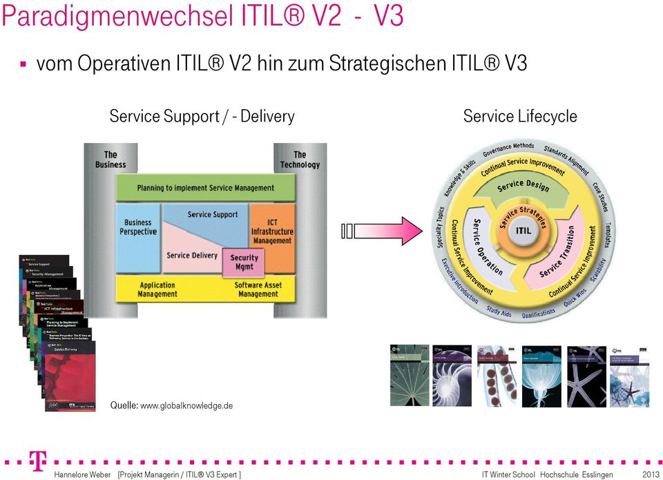 ITIL V3 Service Support / - Delivery