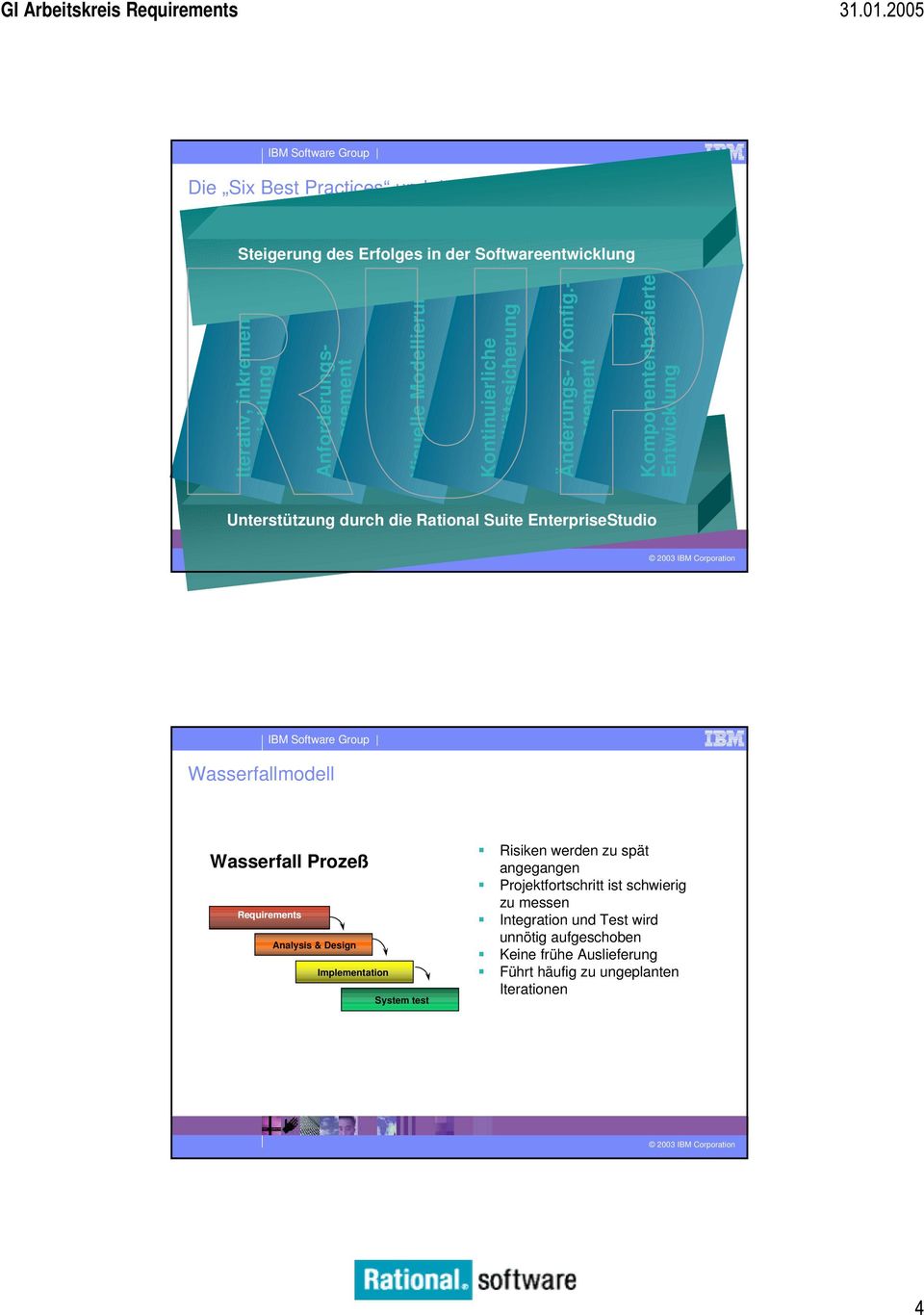 - management Komponentenbasierte Entwicklung Unterstützung durch die Rational Suite EnterpriseStudio 12 Wasserfallmodell Wasserfall Prozeß Analysis