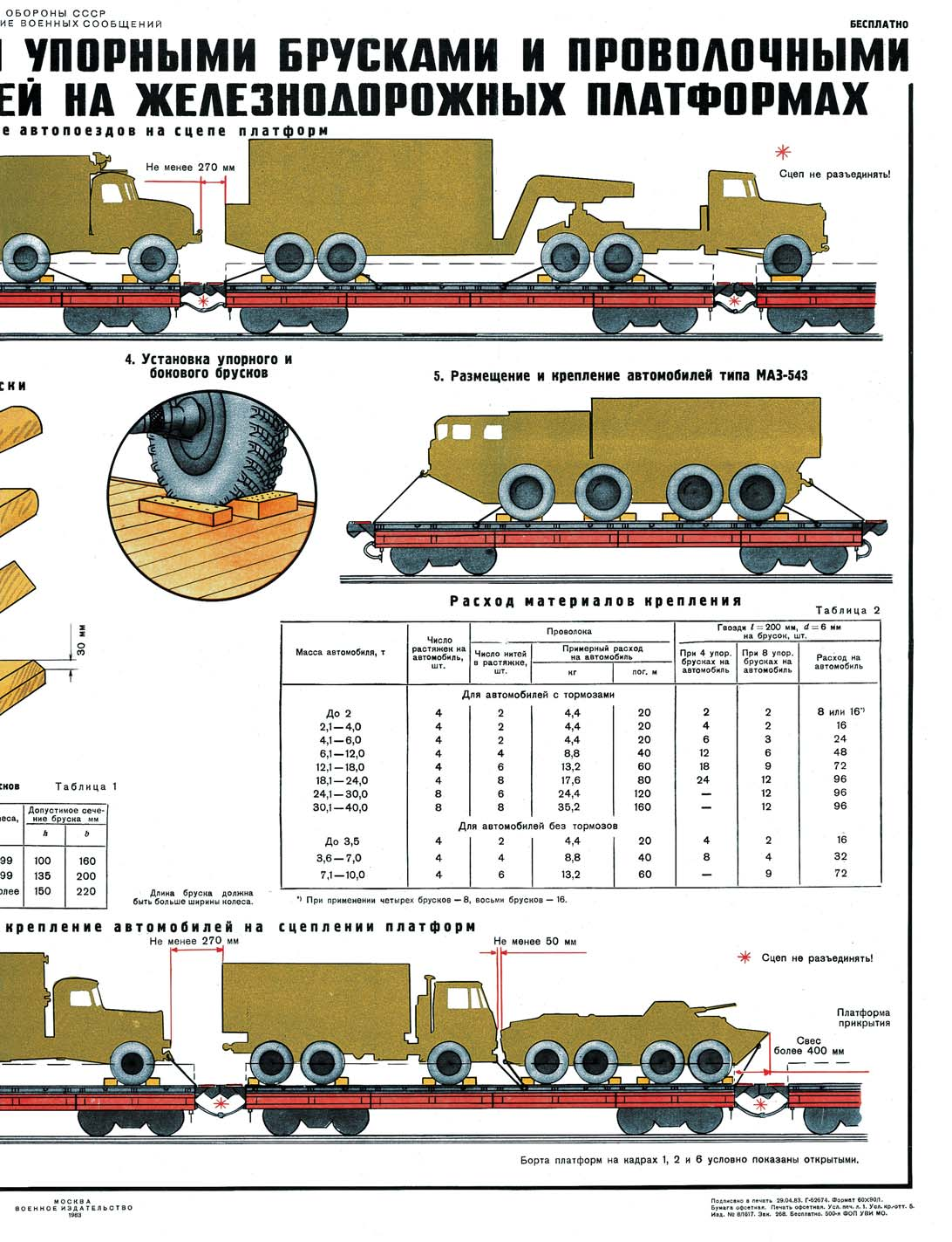 Zur Vorbereitung der Truppe auf Eisenbahnmilitärtransporte verwendeten die sowjetischen Streitkräfte Lehrtafeln, die das erforderliche Wissen in sehr