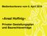 Medienkonferenz vom 6. April «Areal Hoffnig» Privater Gestaltungsplan und Baurechtsverträge