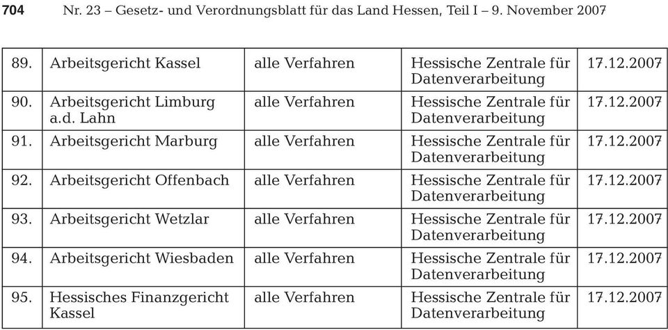 12.2007 92. Arbeitsgericht Offenbach alle Verfahren Hessische Zentrale für 17.12.2007 93. Arbeitsgericht Wetzlar alle Verfahren Hessische Zentrale für 17.12.2007 94.