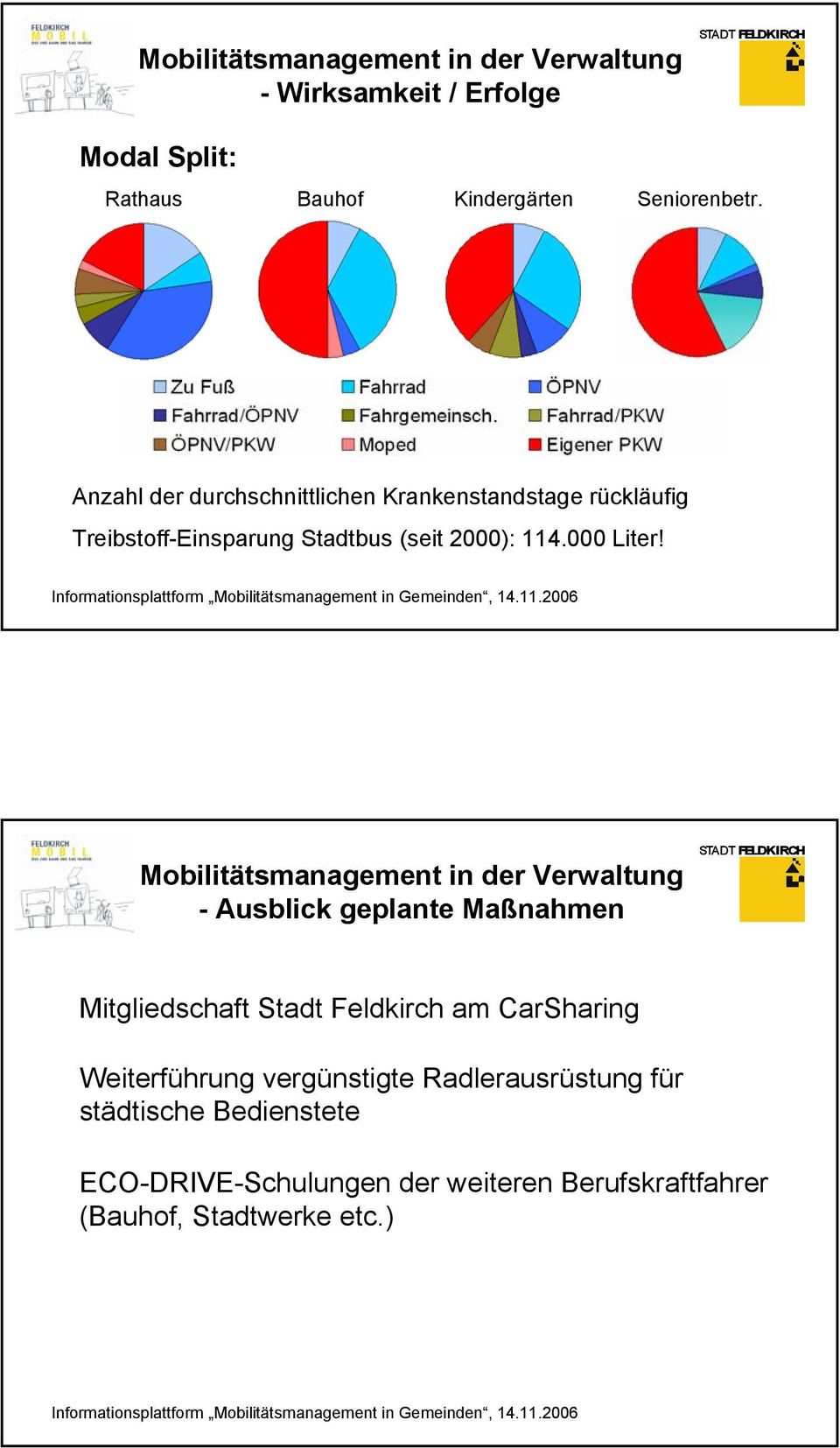 Mobilitätsmanagement in der Verwaltung - Ausblick geplante Maßnahmen Mitgliedschaft Stadt Feldkirch am CarSharing
