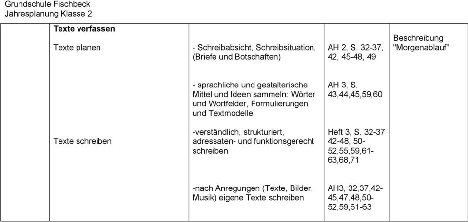Formulierungen und Textmodelle AH 3, S.