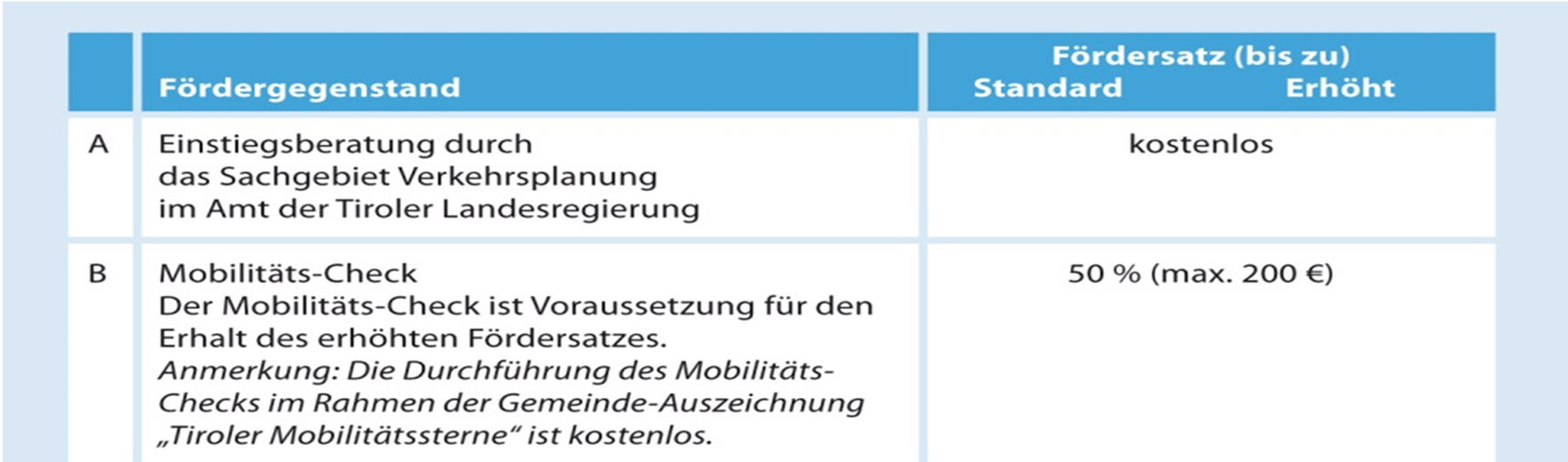 Förderung des umweltfreundlichen Mobilitätsverhaltens Im Rahmen des Mobilitätsprogrammes 2013 2020 werden Initiativen für