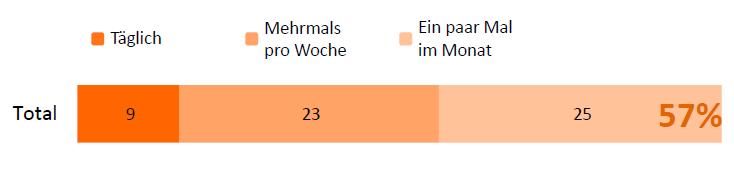(Fahrrad-Monitor 2013) 26% der Deutschen wollen sich