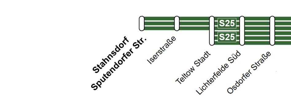 Infrastruktur Nachfrage Grafik: SMA Korridor Berlin Teltow Stadt Untersuchte Mitfälle 2030 Mitfall 2: Verlängerung S-Bahn von Teltow Stadt nach Stahnsdorf - Verlängerung der S25 von Teltow Stadt nach