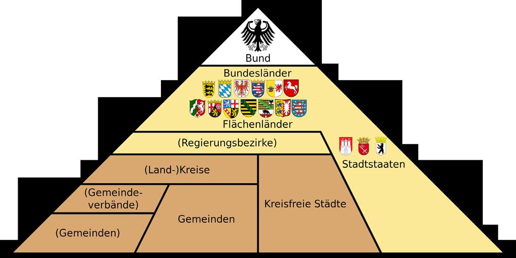 1 Hamburg Lage, Wappen, Bevölkerung Seit 1990 wird die Bundesrepublik Deutschland aus 16 Bundesländern gebildet.