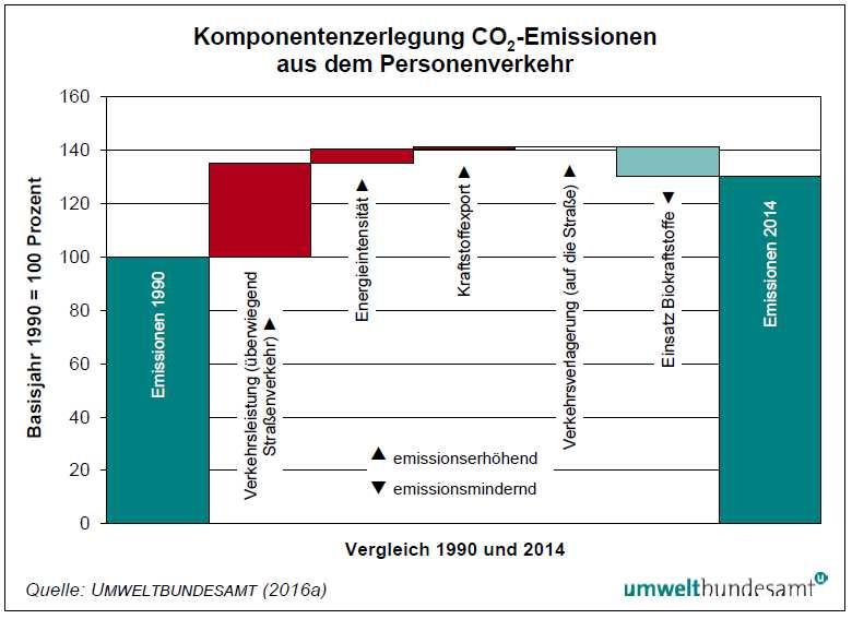 Mobilität Maßnahmen auf Gemeindeebene Klimaschutz und Energiewende Chance für Städte und Gemeinden Wien, 17.