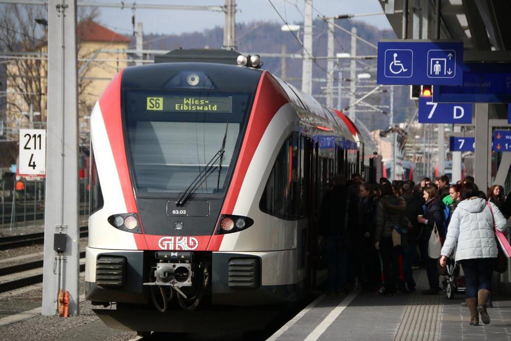 Öffentlicher Verkehr Ziele Weiterentwicklung der S-Bahn Linie S7 Umsetzung der Mindestbedienqualität Buslinienverkehr Ausbau der Verbindungsqualität nach
