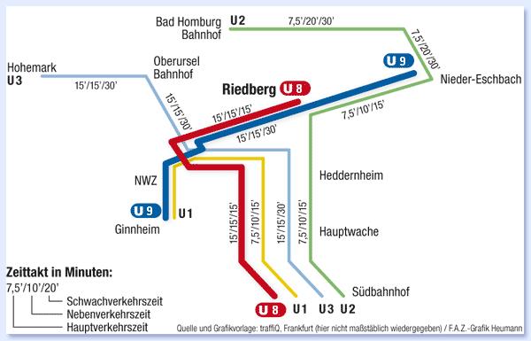 Stadtbahn-Anbindung
