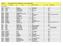 Tabelle 1 Lebensmittelmärkte im Verbandsgebiet - Fortschreibung 11/2013